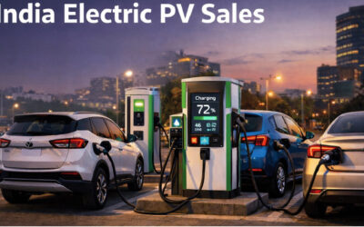 Electric Car Sales India 44% increase in February 2026