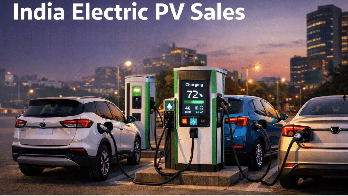 Electric Car Sales India 44% increase in February 2026
